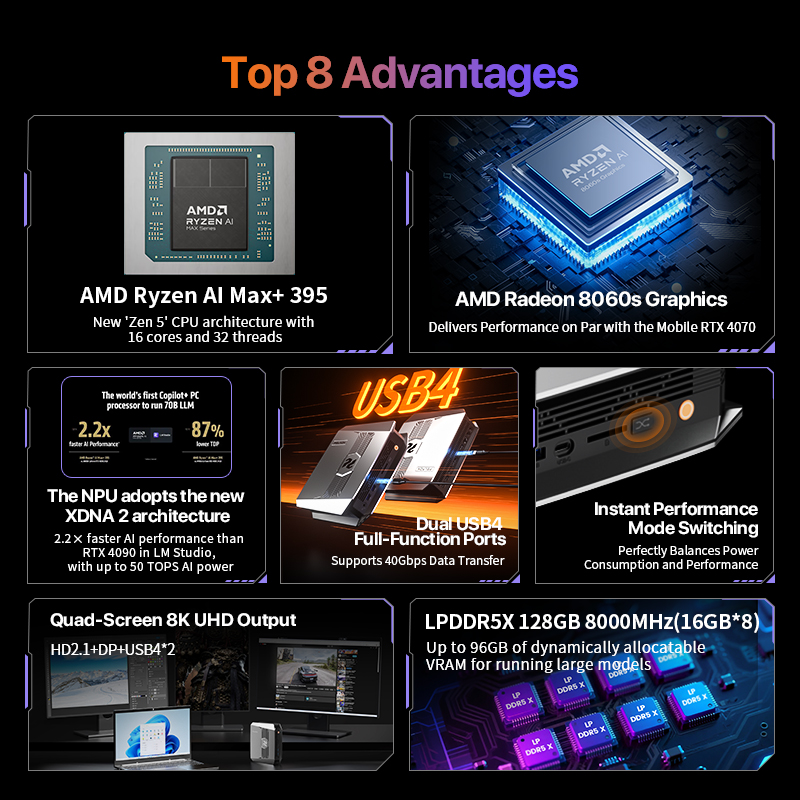 OpenClaw Ryzen AI Max+ 395 Min – Pc Gaming Ryzen Bewertung und Preis