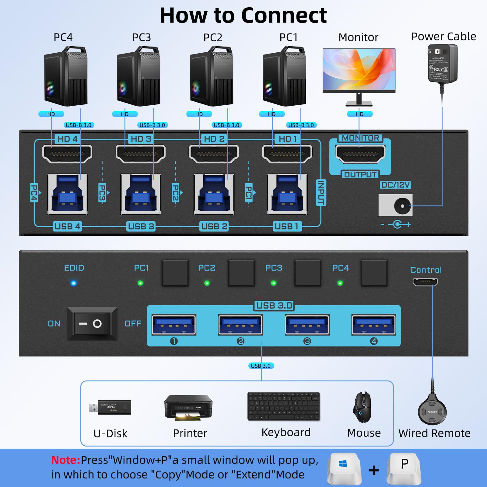 8K HDMI 2.1 KVM-Switch 4 Port  – Pc Gaming Emulator Bewertung und Preis