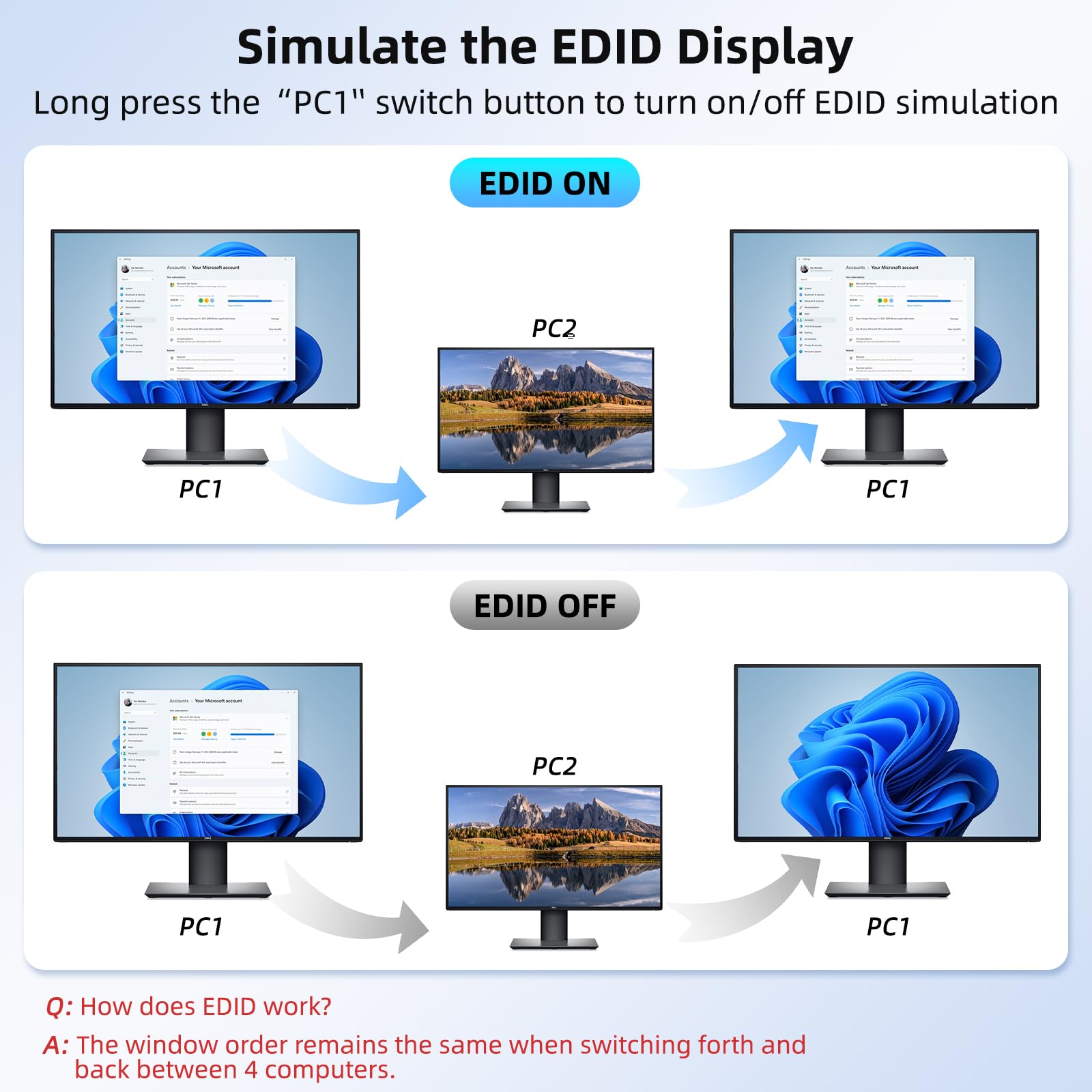 8K HDMI 2.1 KVM-Switch 4 Port  – Pc Gaming Emulator Bewertung und Preis